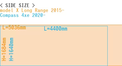 #model X Long Range 2015- + Compass 4xe 2020-